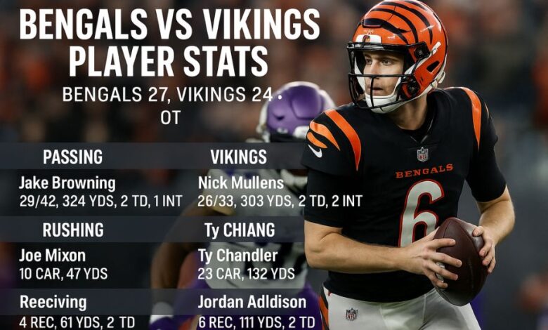 bengals vs minnesota vikings match player stats